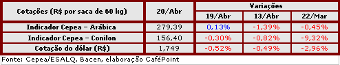 Figura 3