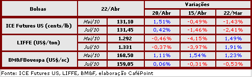Figura 2