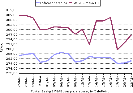 Figura 3