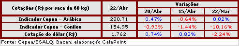 Figura 4