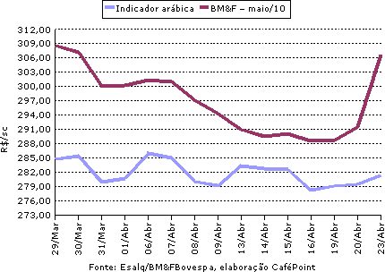 Figura 1