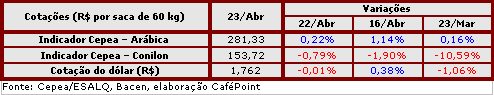 Figura 2