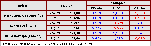 Figura 4