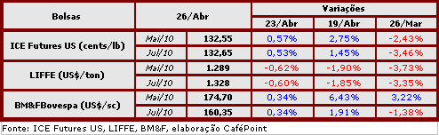 Figura 2