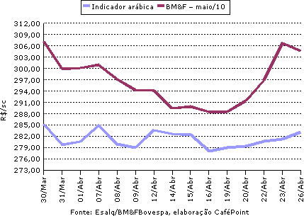 Figura 3