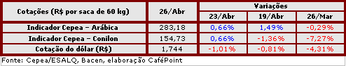 Figura 4