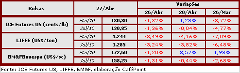 Figura 2