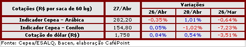 Figura 3