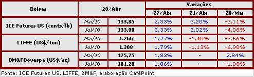 Figura 2
