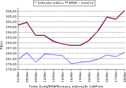 Figura 3