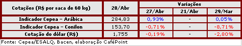 Figura 4