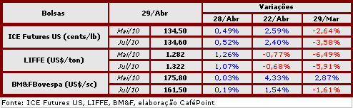 Figura 2