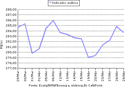 Figura 3