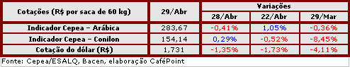 Figura 4