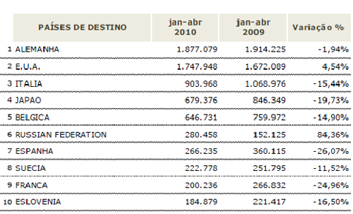 Figura 1