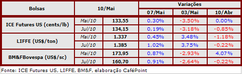 Figura 2