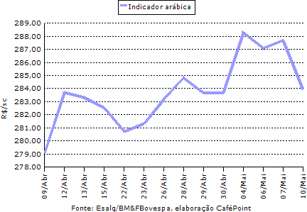 Figura 3