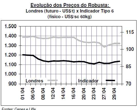 Figura 1