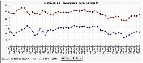 Figura 1