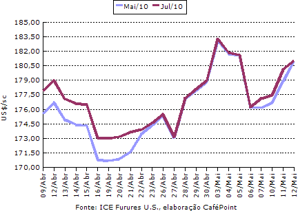 Figura 1