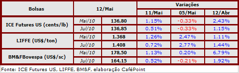 Figura 2
