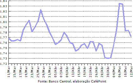 Figura 3