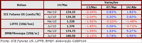 Figura 2