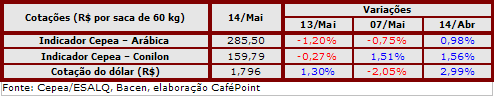 Figura 3