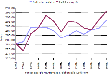 Figura 1