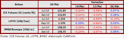 Figura 4