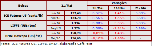 Figura 1