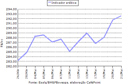 Figura 2