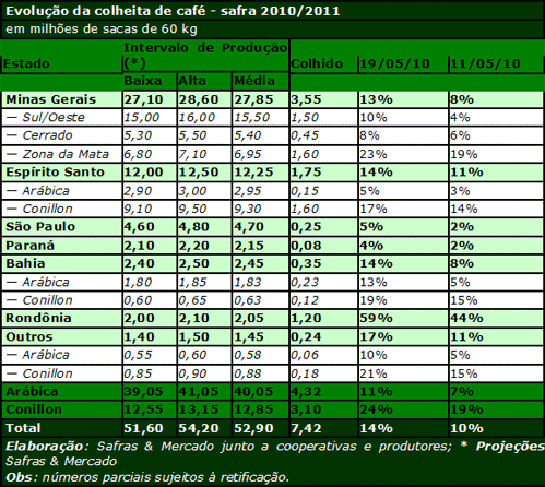 Figura 1