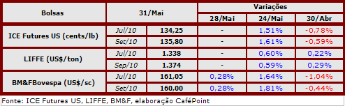 Figura 1