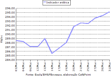 Figura 2