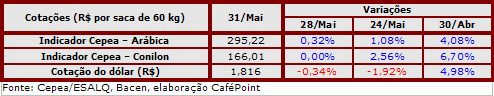 Figura 3