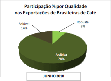 Figura 1