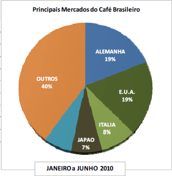Figura 2