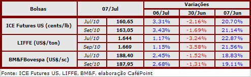 Figura 2