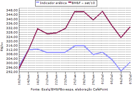 Figura 3