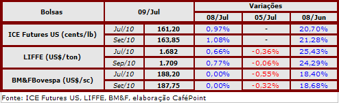 Figura 2