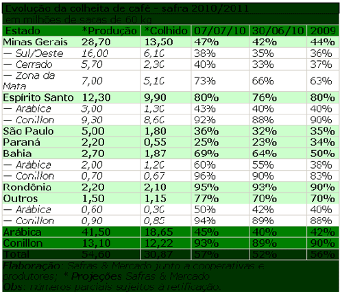 Figura 1