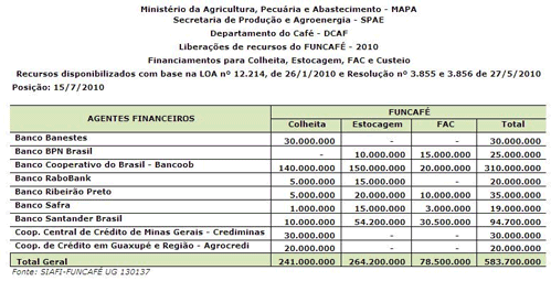 Figura 1