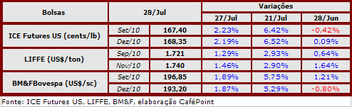 Figura 2