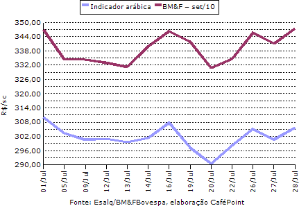 Figura 3