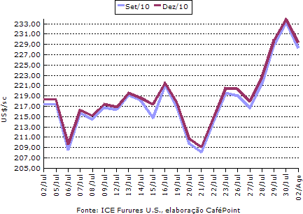 Figura 1