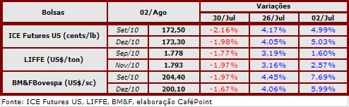 Figura 2