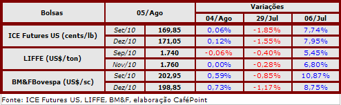 Figura 2