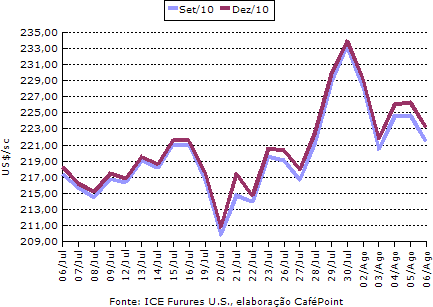 Figura 1