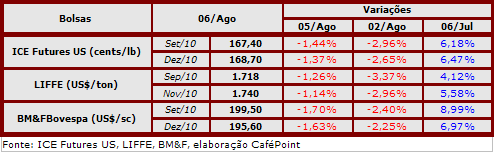 Figura 2
